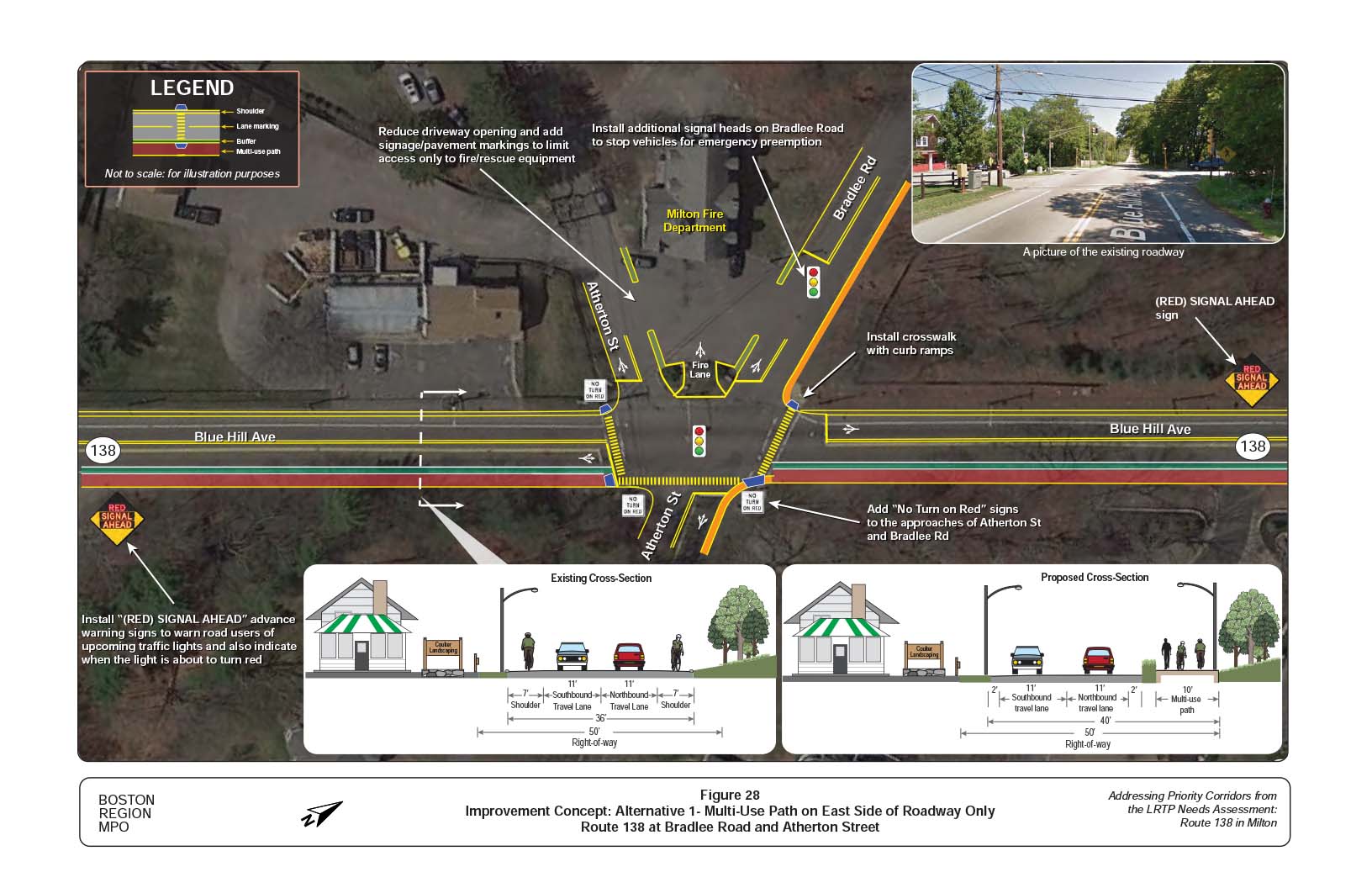 Figure 28 is an aerial photo of Route 138 at Bradlee Road and Atherton Street showing Alternative 1, a multi-use path on the east side of the roadway, and overlays showing the existing and proposed cross-sections.